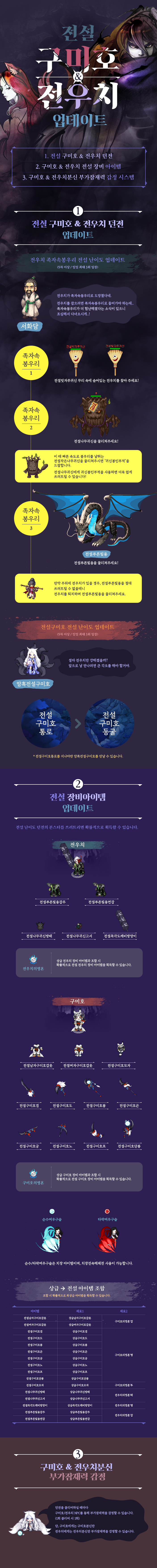 전설 구미호 & 전우치 업데이트