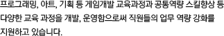 프로그래밍, 아트, 기획 등 게임개발 교육과정과 공통역량 스킬향상 등 다양한 교육 과정을 개발, 운영함으로써 직원들의 업무 역량 강화를 지원하고 있습니다.