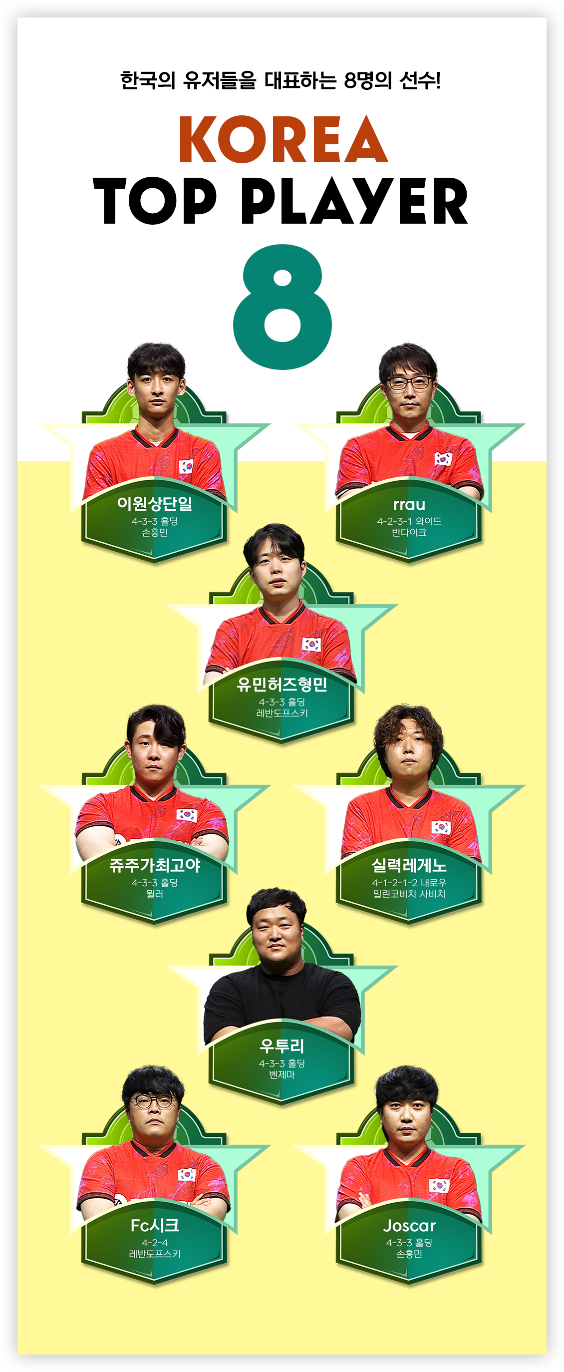 EA SPORTS FC MOBILE - NEXON Korea