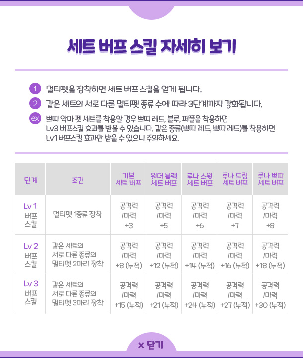 세트 버프 스킬 자세히 보기