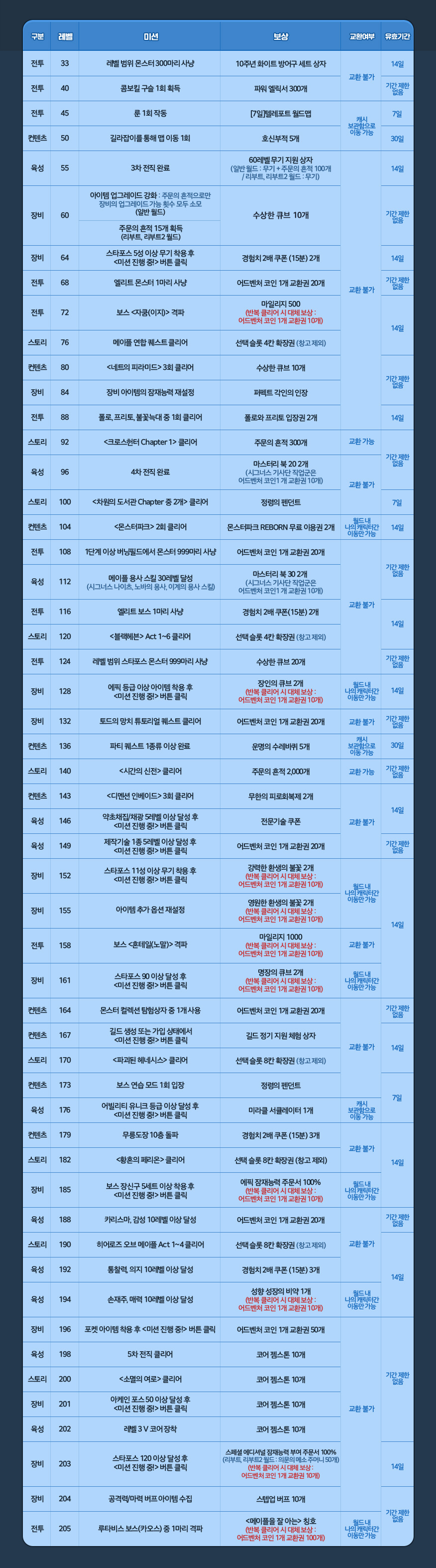 이벤트 | 뉴스 | 메이플스토리
